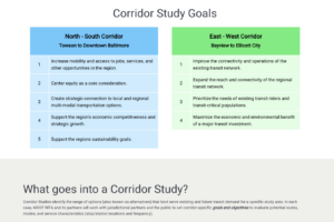 MDOT Corridor Study