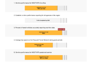MDOT Data Viz